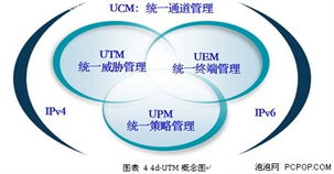 藍盾信息安全 IT消費化時代的網(wǎng)絡(luò)與信息安全軟件開發(fā)
